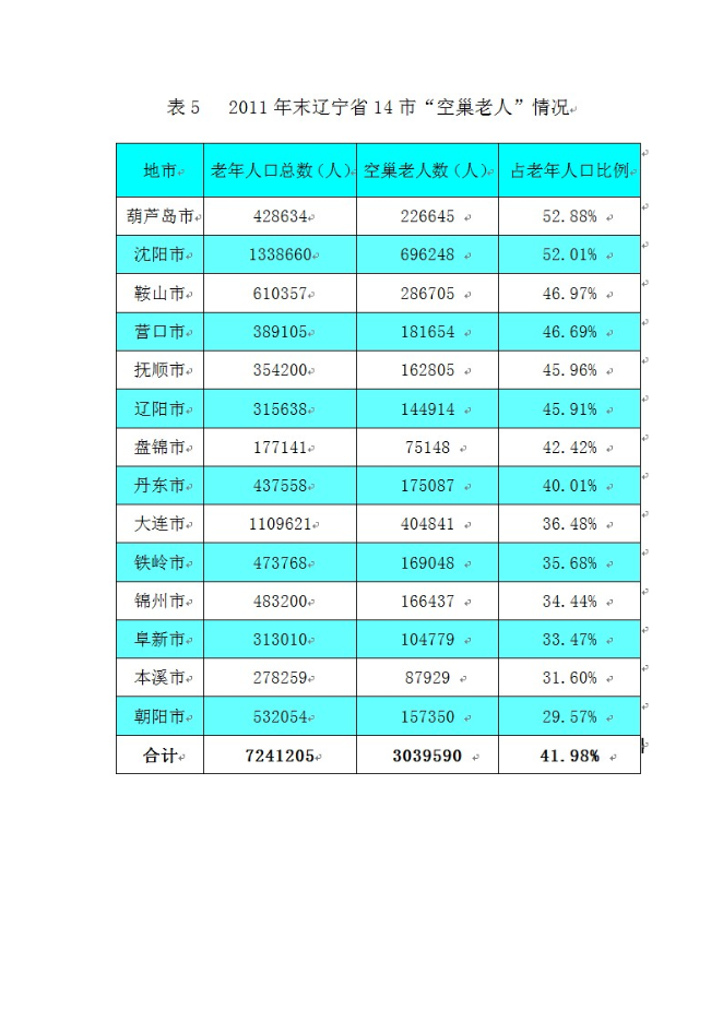 （終稿）丹東頤和園老年公寓(養老院)新增項目可行性投資論證建議書.doc（最終版）