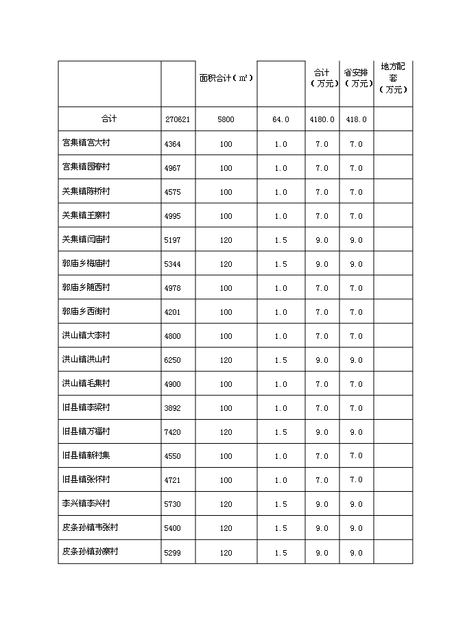 （終稿）鄉村衛生室新增項目可行性投資論證建議書.doc（最終版）第13頁