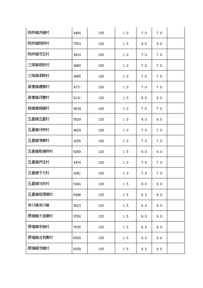 （終稿）鄉村衛生室新增項目可行性投資論證建議書.doc（最終版）第14頁