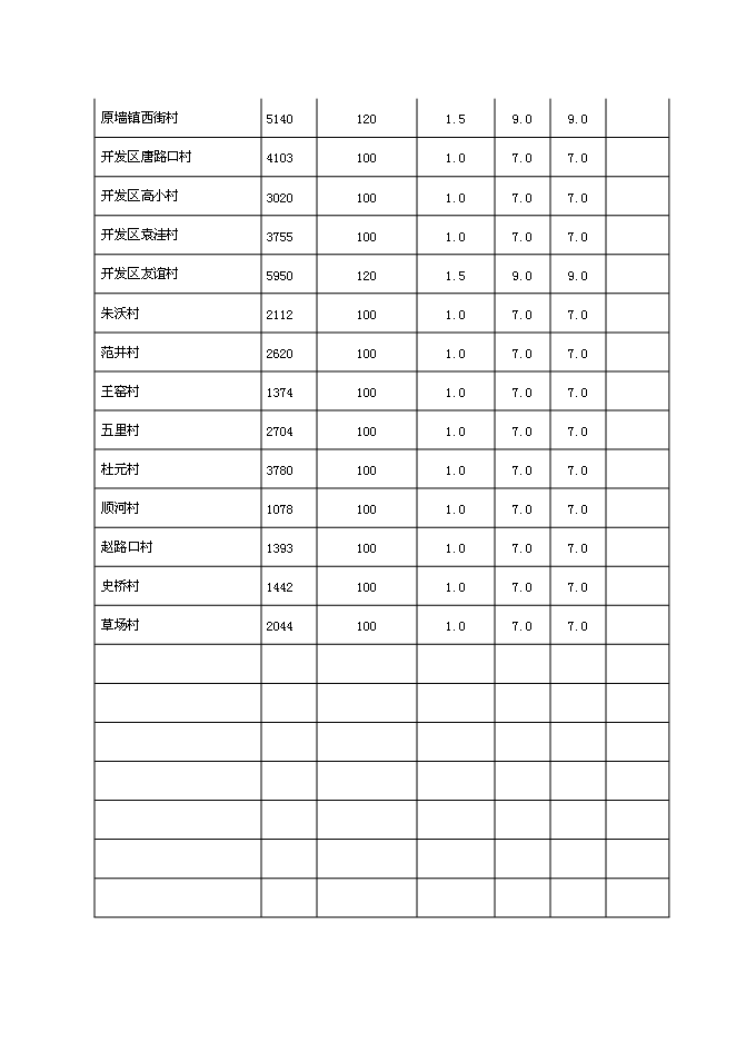 （終稿）鄉村衛生室新增項目可行性投資論證建議書.doc（最終版）第15頁