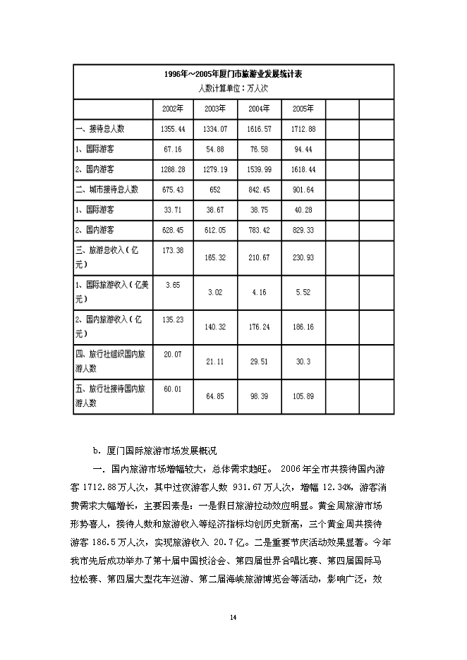 （終稿）五星級大酒店新增項目可行性投資論證建議書.doc（最終版）第14頁