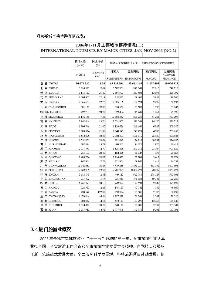 （終稿）五星級大酒店新增項目可行性投資論證建議書.doc（最終版）第9頁