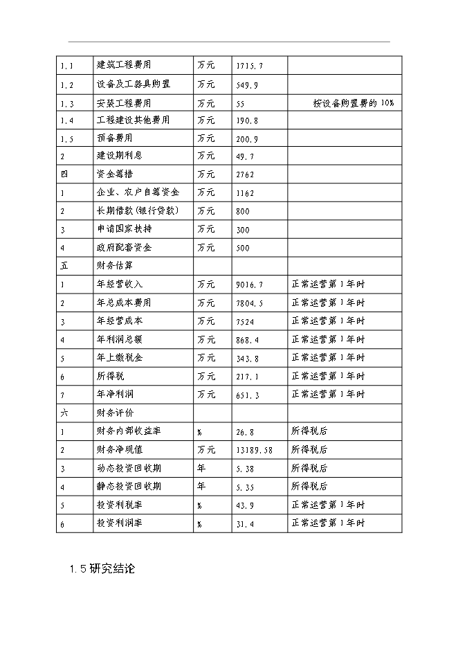 （終稿）云江桑樹深加工綜合利用及基地擴建新增項目可行性投資論證建議書.doc（最終版）第8頁