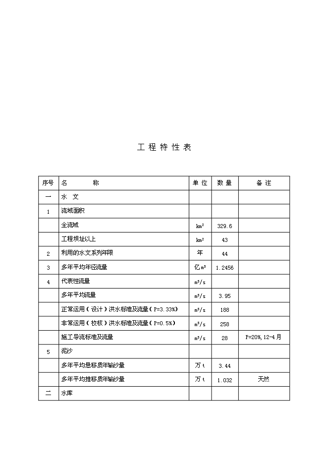 二級水電站工程(一期)新增項目可行性投資論證建議書第15頁