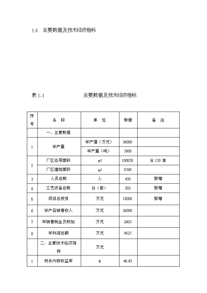 （終稿）優質浮法玻璃生產線新增項目可行性投資論證建議書.doc（最終版）第14頁