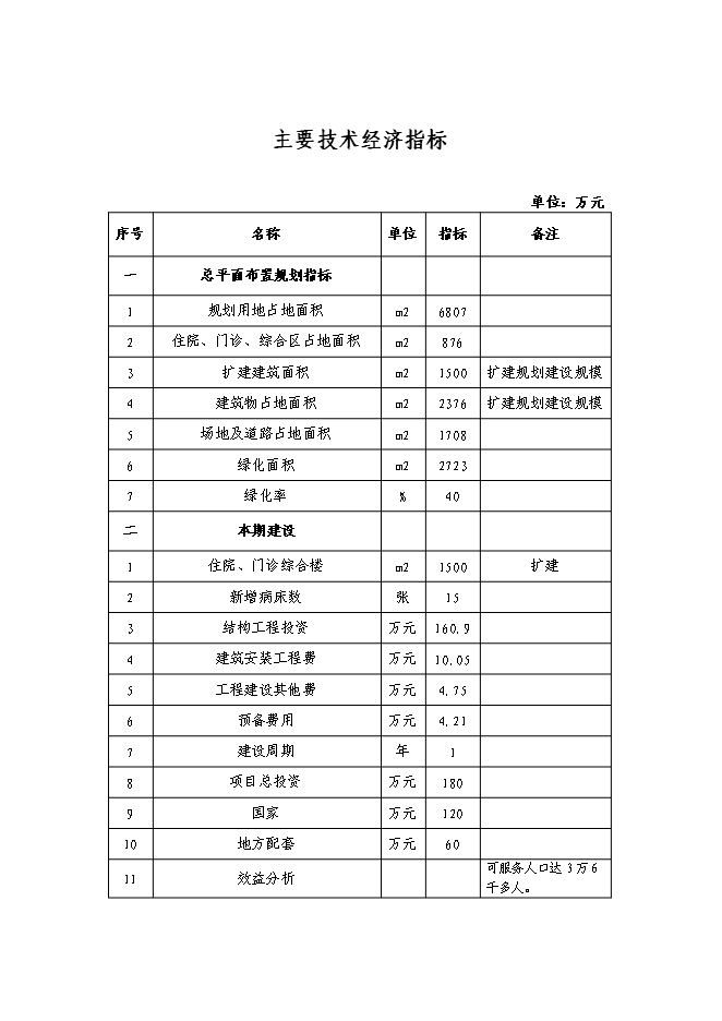 （終稿）鄉鎮中心衛生院門診綜合樓新增項目可行性投資論證建議書.doc（最終版）第5頁
