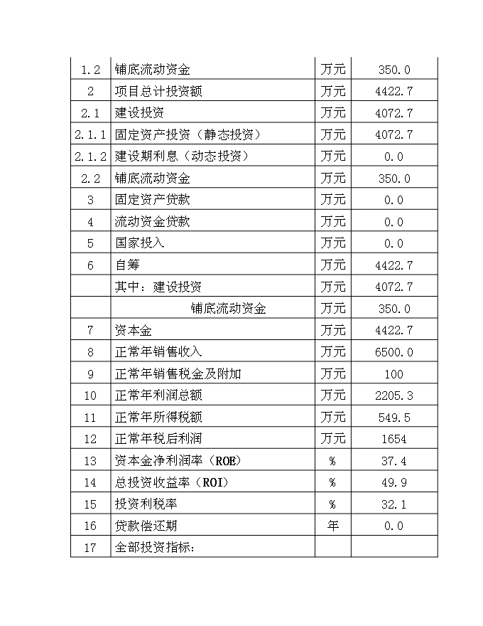 （終稿）中藥保健飲片及保健酒系列產品新增項目可行性投資論證建議書.doc（最終版）