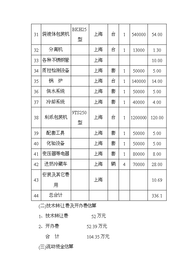 （終稿）乳牛養殖及乳制品生產線新增項目可行性投資論證建議書.doc（最終版）第10頁