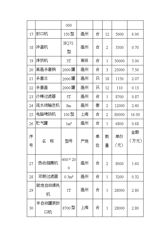 （終稿）乳牛養殖及乳制品生產線新增項目可行性投資論證建議書.doc（最終版）第9頁