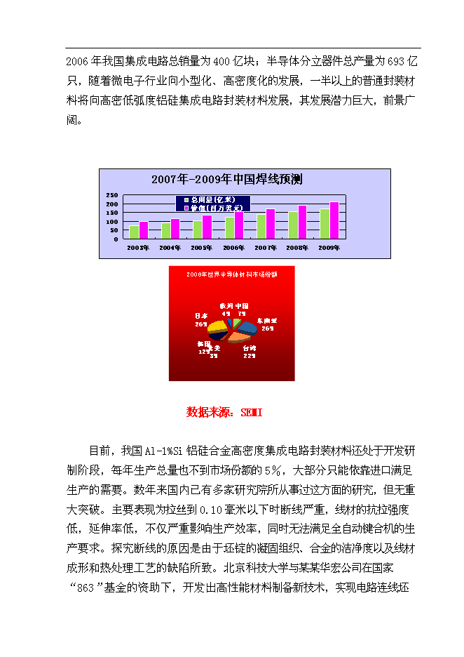 （終稿）億米高密度集成電路封裝材料—鋁硅鍵合線新增項目可行性投資論證建議書.doc（最終版）第8頁