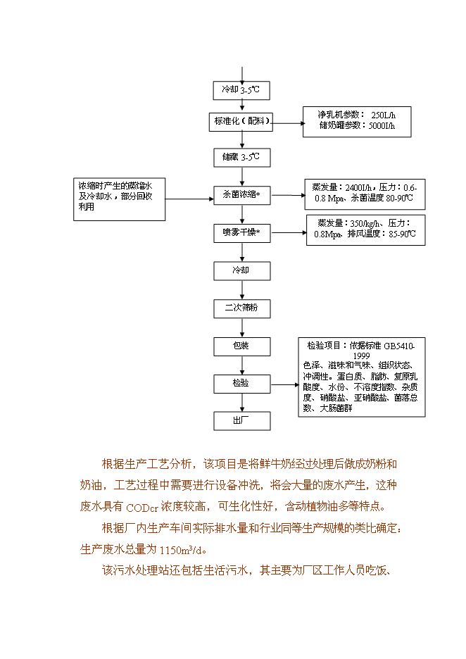 乳制品企業廢水處理技術及循環水再利用改擴建新增項目可行性投資論證建議書第15頁