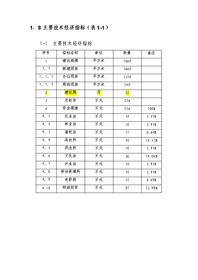 （終稿）鄉政府綜合辦公及周轉用房新增項目可行性投資論證建議書.doc（最終版）第7頁