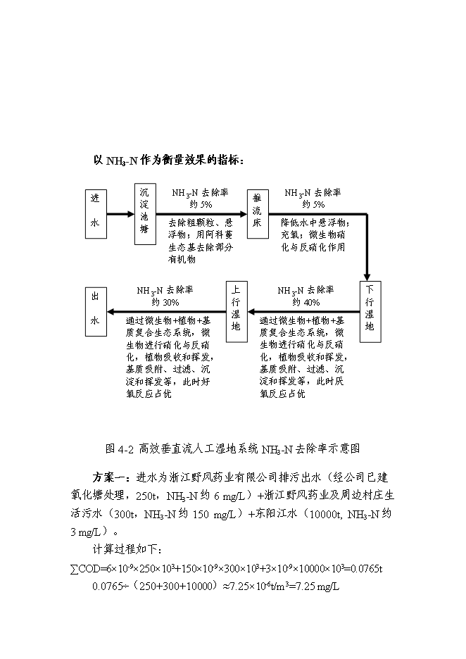（終稿）人工濕地凈水新增項目可行性投資論證建議書.doc（最終版）第14頁