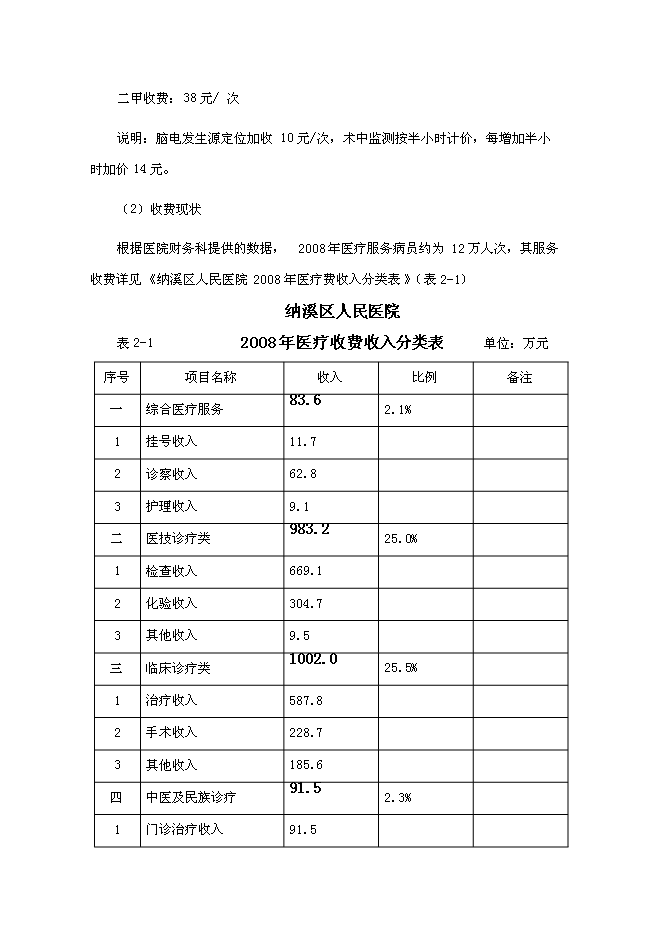 （終稿）人民醫院住院大樓新增項目可行性投資論證建議書.doc（最終版）第14頁