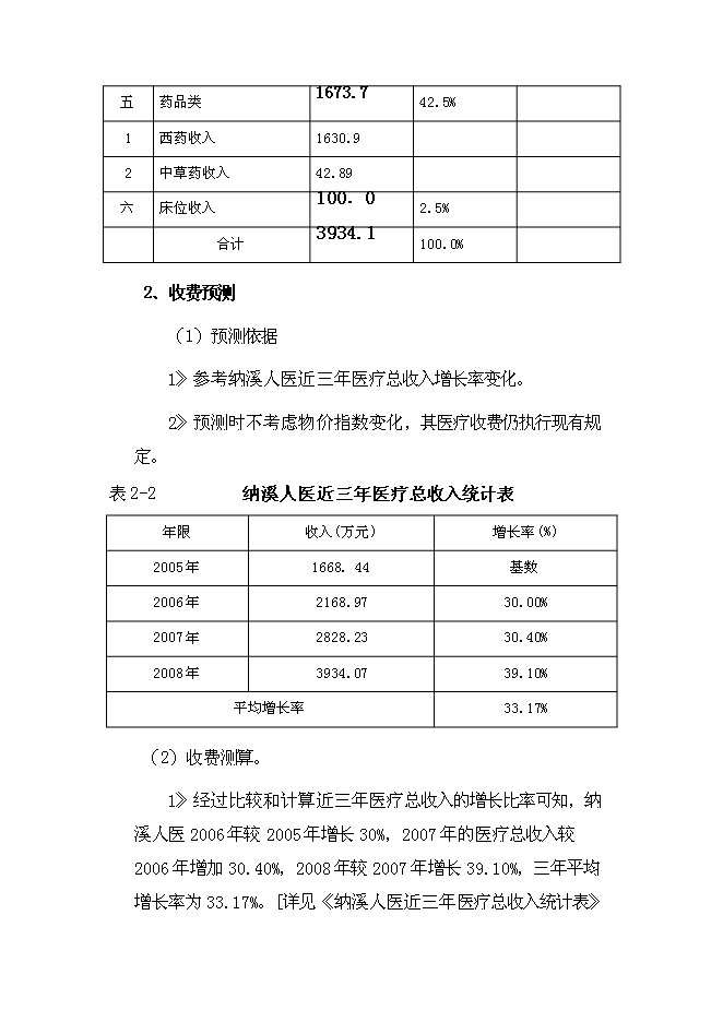 （終稿）人民醫院住院大樓新增項目可行性投資論證建議書.doc（最終版）第15頁