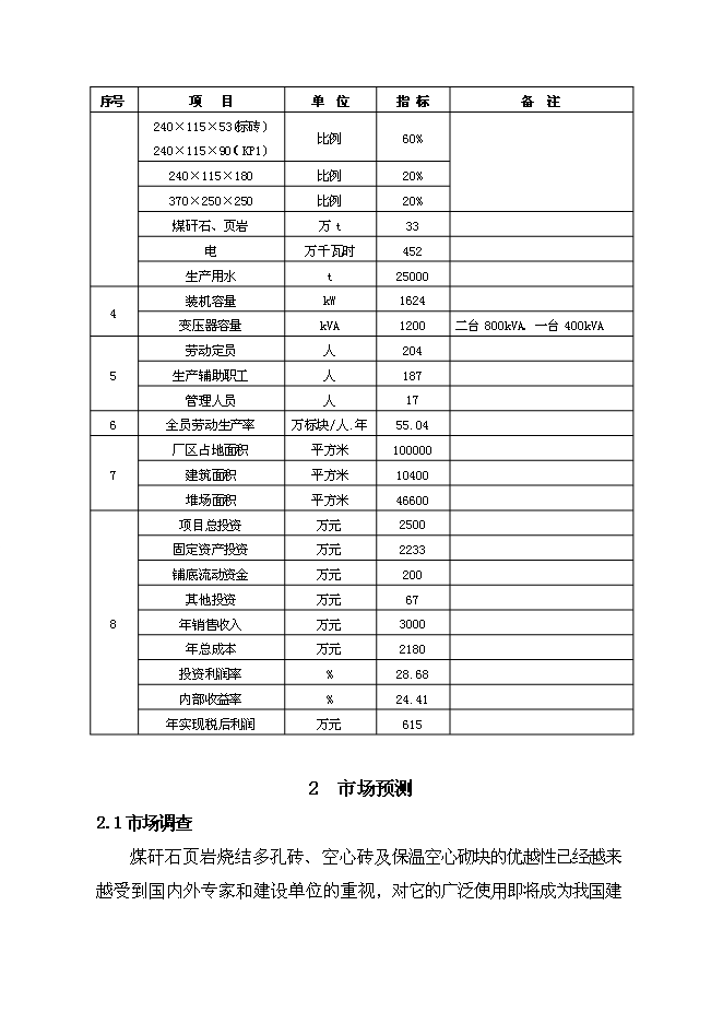 （終稿）億塊折標煤矸石頁巖燒結多孔磚新增項目可行性投資論證建議書.doc（最終版）第9頁
