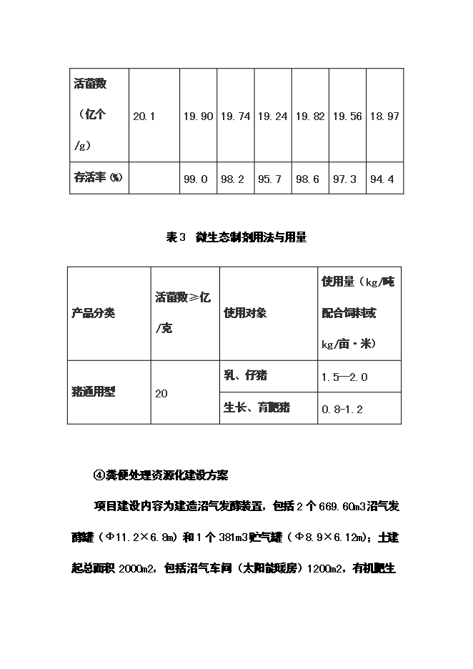 （終稿）優質生豬健康養殖新增項目可行性投資論證建議書.doc（最終版）