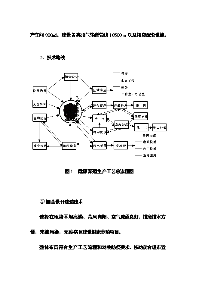 （終稿）優質生豬健康養殖新增項目可行性投資論證建議書.doc（最終版）