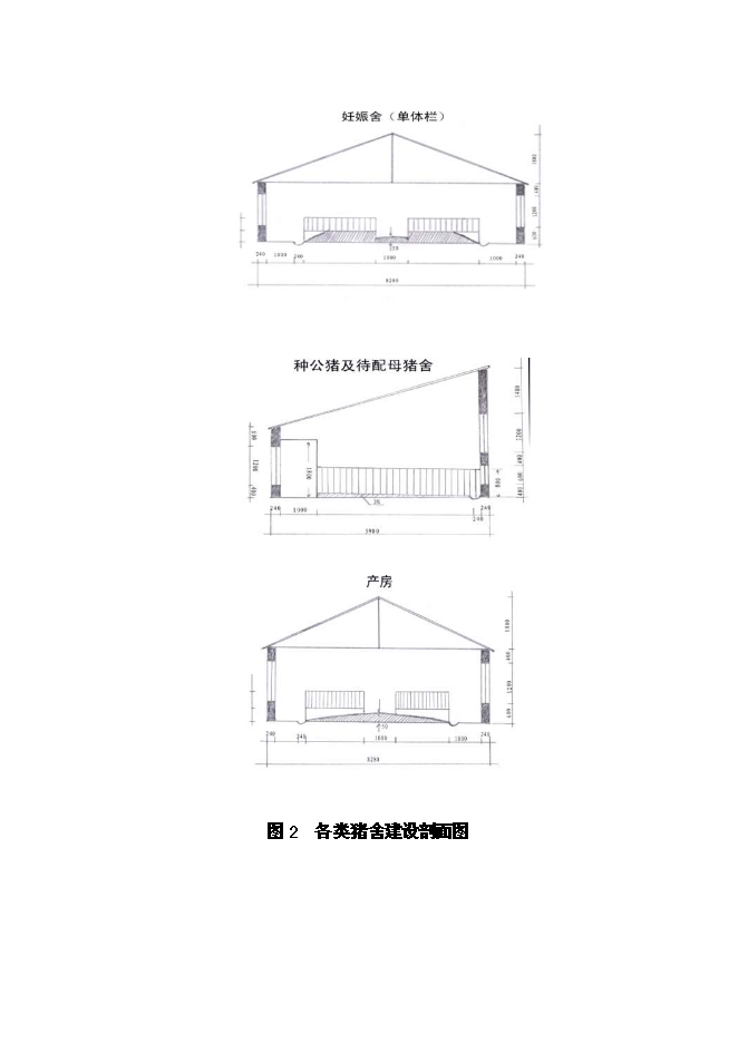 （終稿）優質生豬健康養殖新增項目可行性投資論證建議書.doc（最終版）