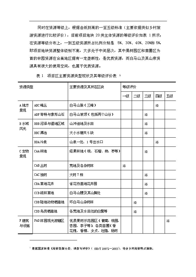 （終稿）鄉村旅游示范點新增項目可行性投資論證建議書.doc（最終版）第11頁