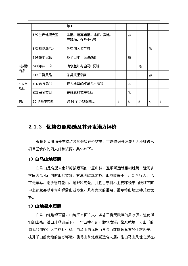 （終稿）鄉村旅游示范點新增項目可行性投資論證建議書.doc（最終版）第12頁
