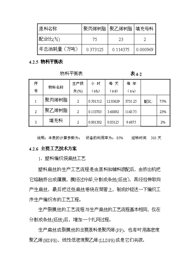 （終稿）億條塑料編織袋新增項目可行性投資論證建議書.doc（最終版）