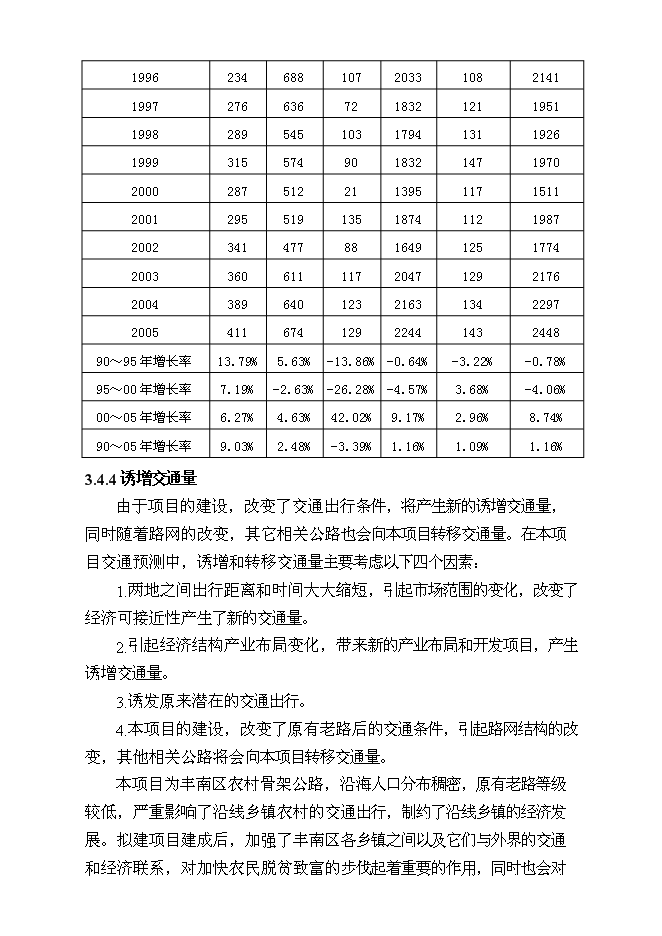 （終稿）豐南區地方道路維修工程新增項目可行性投資論證建議書.doc（最終版）
