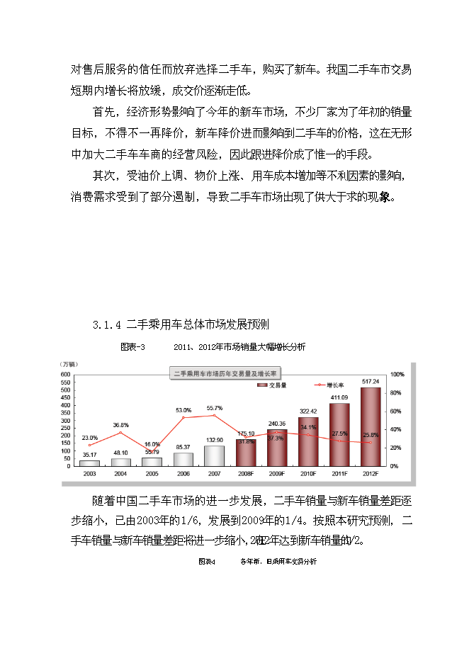 （終稿）二手車市場新增項目可行性投資論證建議書.doc（最終版）第14頁