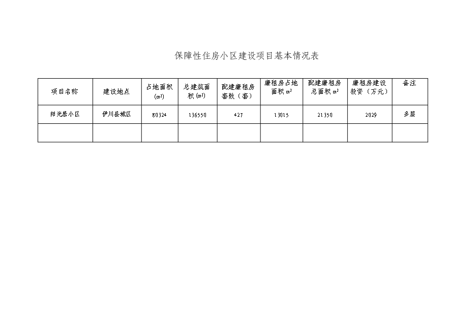 （終稿）伊川縣“陽光居小區”廉租房直接相關配套基礎設施新增項目可行性投資論證建議書.doc（最終版）第15頁