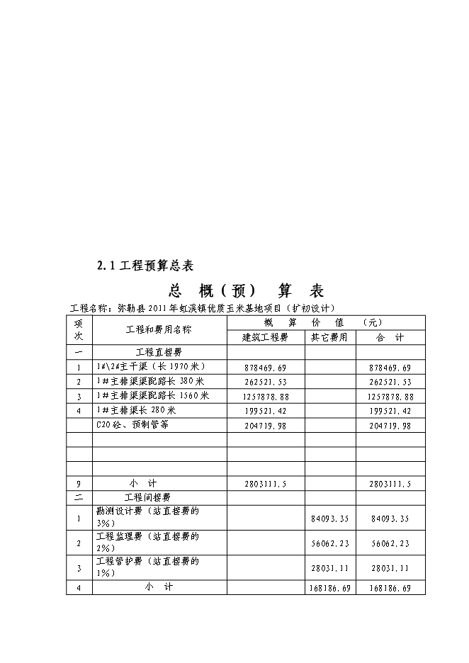 （終稿）優質玉米基地新增項目可行性投資論證建議書.doc（最終版）