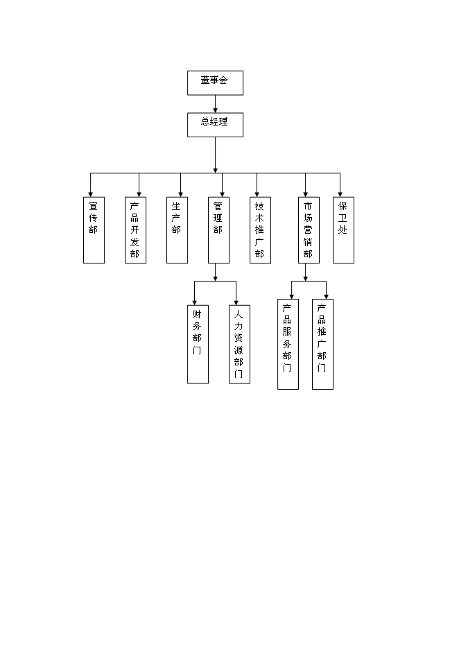 （終稿）低成本養蛇及多層次蛇產品新增項目可行性投資論證建議書.doc（最終版）第15頁