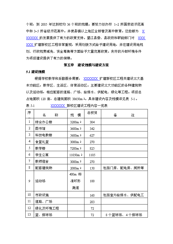 （終稿）中學新校區新增項目可行性投資論證建議書.doc（最終版）