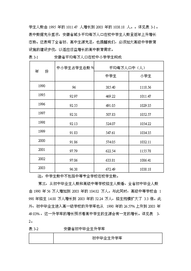 （終稿）中學新校區新增項目可行性投資論證建議書.doc（最終版）