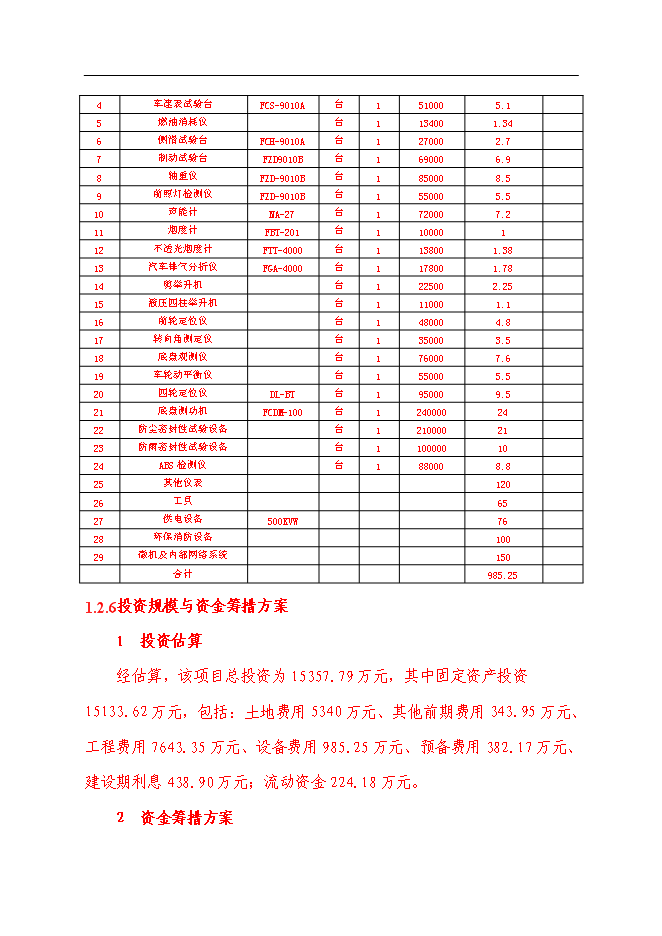 （終稿）九華汽車大世界新增項目可行性投資論證建議書.doc（最終版）第10頁