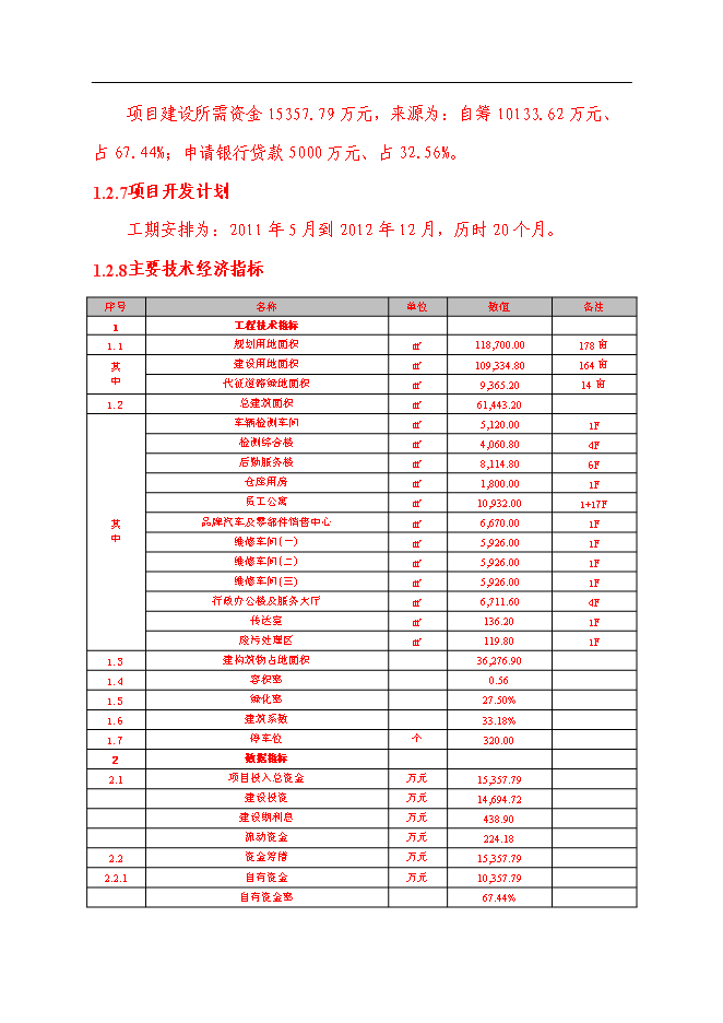 （終稿）九華汽車大世界新增項目可行性投資論證建議書.doc（最終版）第11頁
