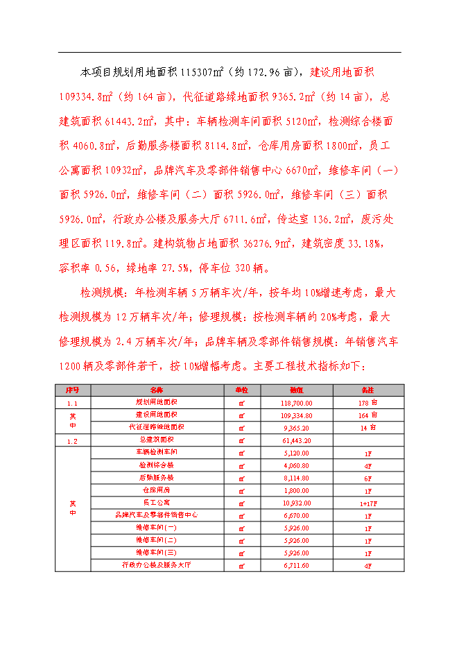 （終稿）九華汽車大世界新增項目可行性投資論證建議書.doc（最終版）第7頁