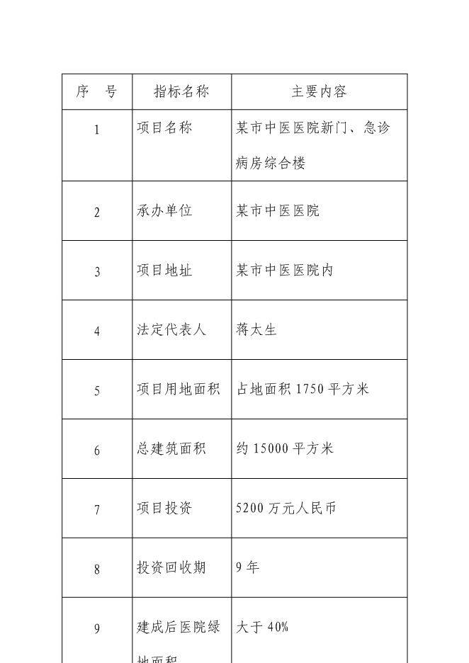 （終稿）中醫醫院門、急診病房綜合樓新增項目可行性投資論證建議書.doc（最終版）第7頁