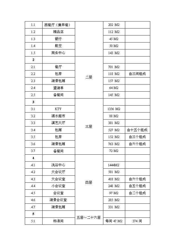 （終稿）五星級酒店開發新增項目可行性投資論證建議書.doc（最終版）第3頁