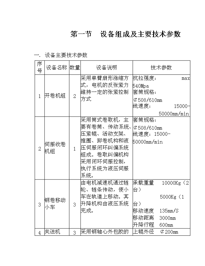 五萬噸彩涂板生產線新增項目可行性投資論證建議書第15頁