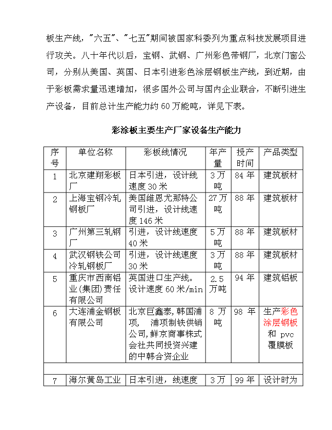 五萬噸彩涂板生產線新增項目可行性投資論證建議書第6頁