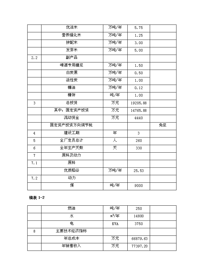 （終稿）優質稻產業化開發工程新增項目可行性投資論證建議書.doc（最終版）