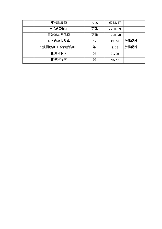 （終稿）優質稻產業化開發工程新增項目可行性投資論證建議書.doc（最終版）