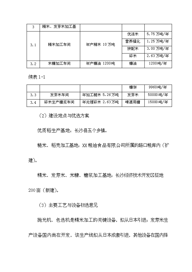 （終稿）優質稻產業化開發工程新增項目可行性投資論證建議書.doc（最終版）