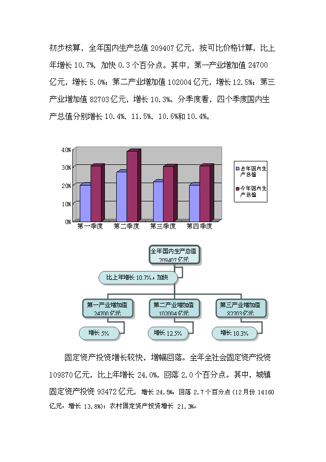 （終稿）義烏小商品市場新增項目可行性投資論證建議書.doc（最終版）第4頁