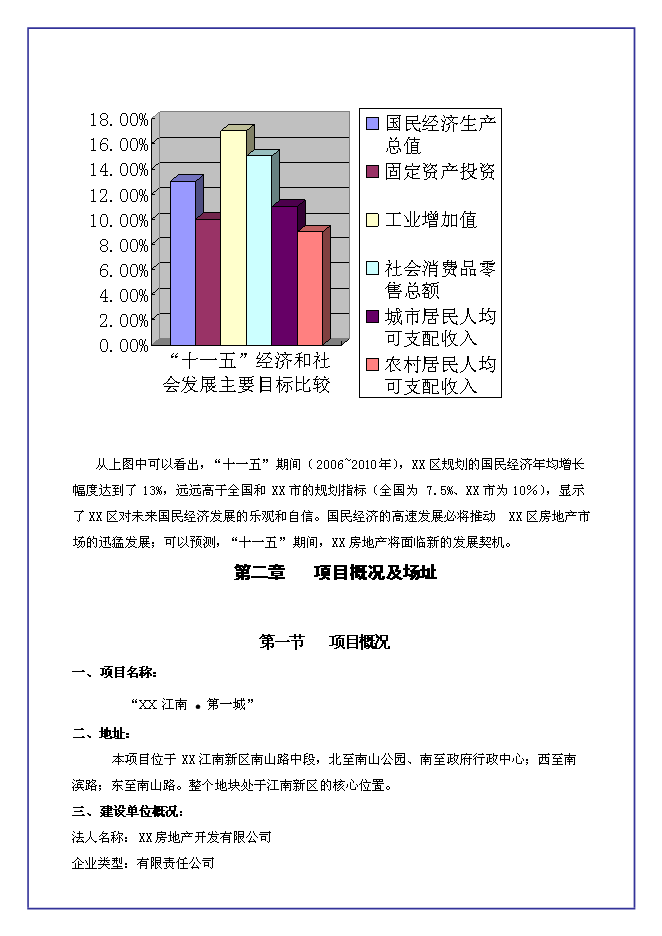 （終稿）中恒江南第一城新增項目可行性投資論證建議書.doc（最終版）