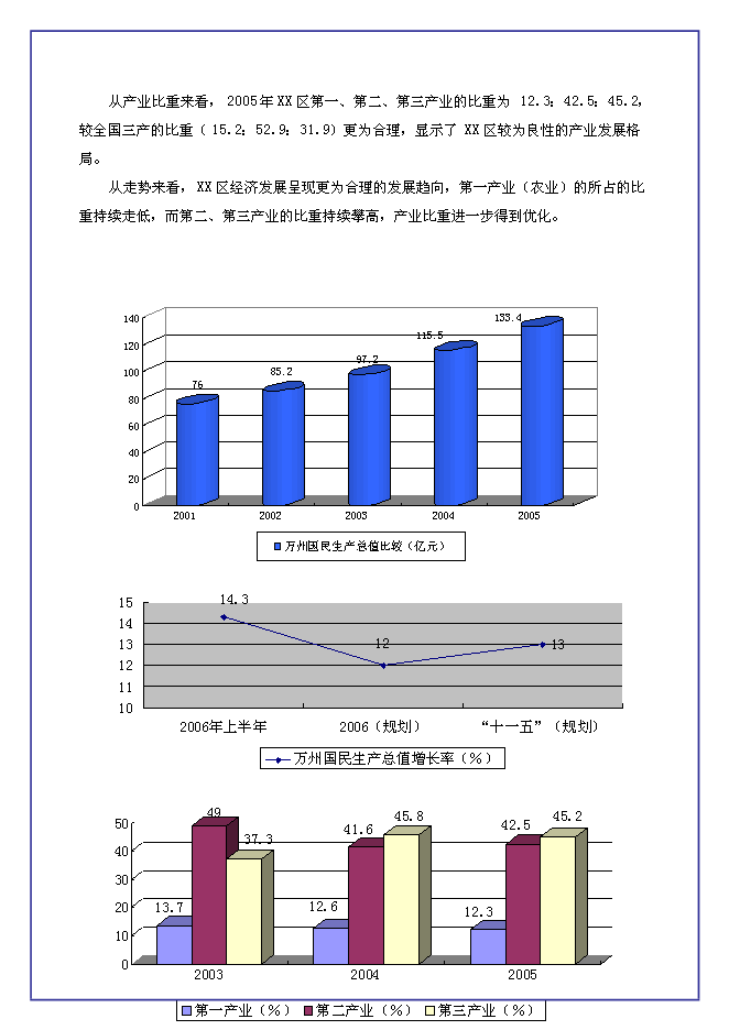 （終稿）中恒江南第一城新增項目可行性投資論證建議書.doc（最終版）