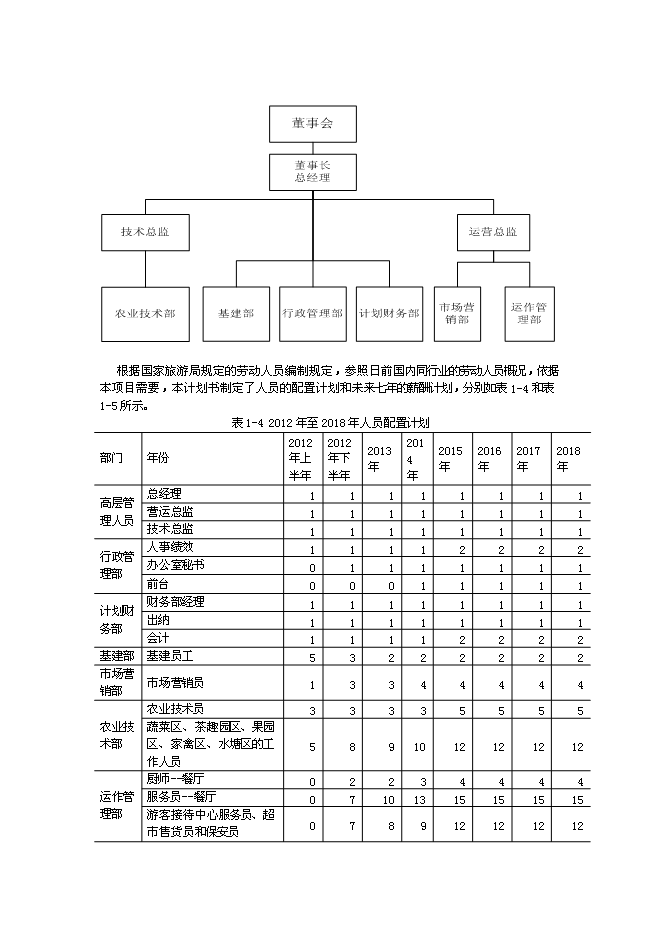 （終稿）休閑農莊新增項目可行性投資論證建議書.doc（最終版）第6頁