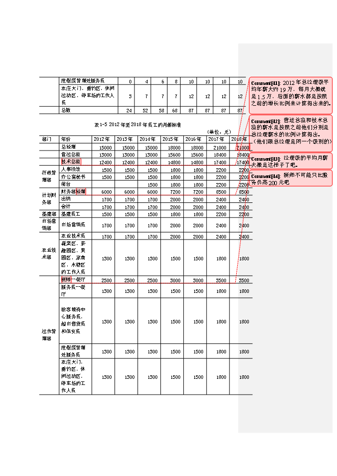（終稿）休閑農莊新增項目可行性投資論證建議書.doc（最終版）第7頁