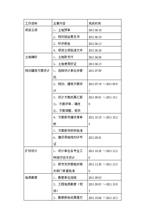 （終稿）義烏市曙光國際大酒店新增項目可行性投資論證建議書.doc（最終版）第12頁