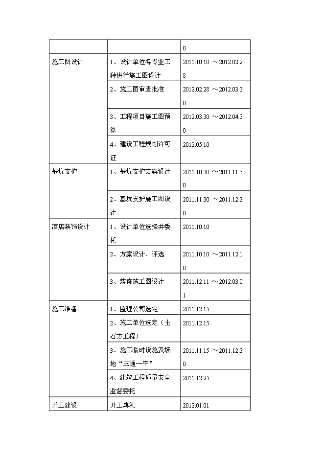（終稿）義烏市曙光國際大酒店新增項目可行性投資論證建議書.doc（最終版）第13頁